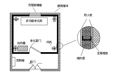 高溫老化房如何設(shè)計(jì)才能確保保溫隔熱效果及溫度均勻？
