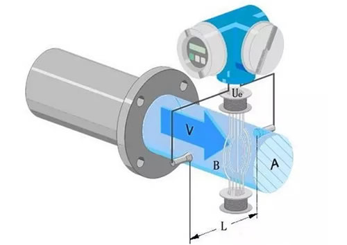 這么多流量計、這些動圖帶你全方位的了解
