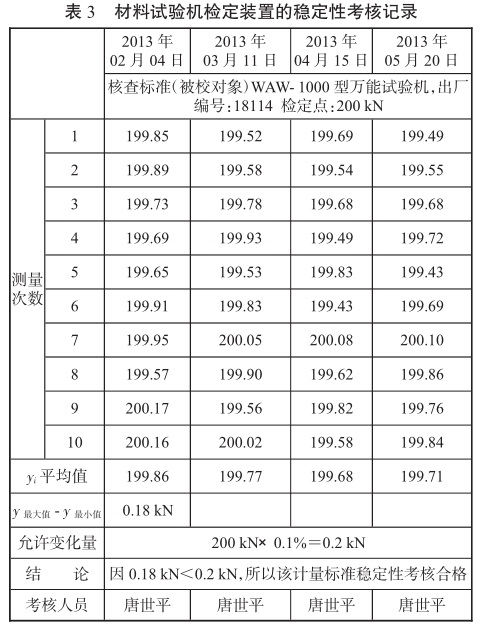 拉力試驗機檢定裝置的穩(wěn)定性考核